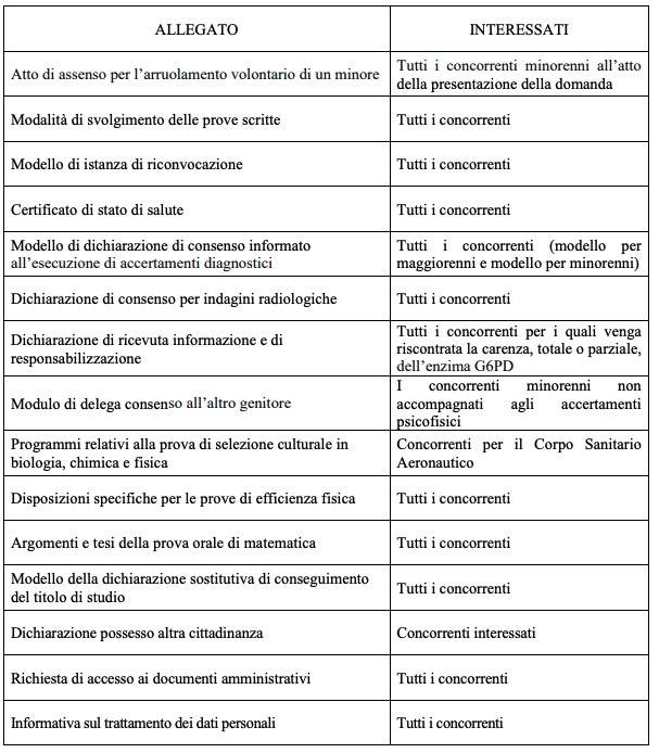 Allegati bando am allievi ufficiali