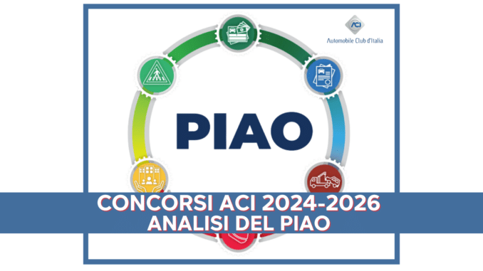 Concorsi ACI 2024-2026 Analisi del PIAO sulle assunzioni e sulle figure ricercate