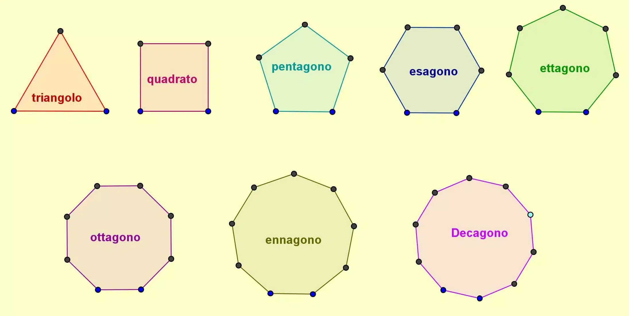 Poligonali E Poligoni Nozioni E Proprieta Studia Ed Esercitati