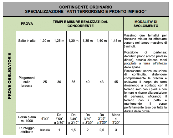 Contingente Ordinario (Anti terrorismo e pronto impiego): 