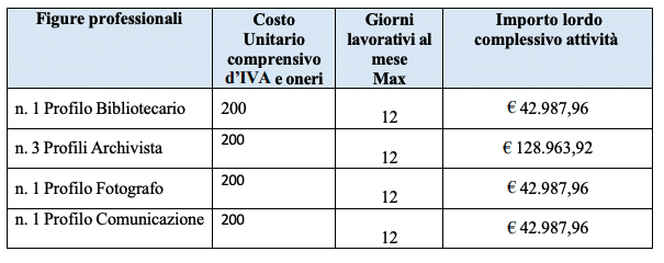 Corrispettivo Incarichi Regione Calabria 2024 