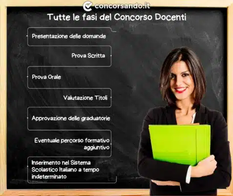 Concorso Docenti - Apps on Google Play