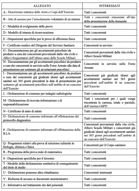 allegati bando esercito 2025 allievi ufficiali